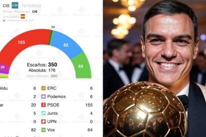 Pedro Sánchez sería balón de oro para el CIS.