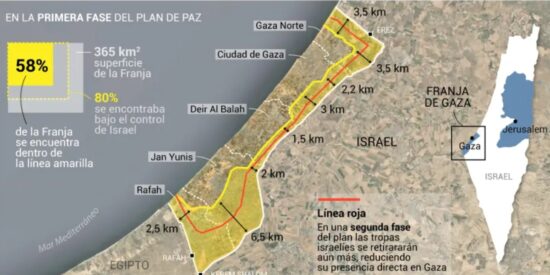 La retirada gradual de las tropas israelíes de Gaza