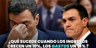 ¿Qué sucede cuando los ingresos crecen un 10,9 % y los gastos un 14,4 %?