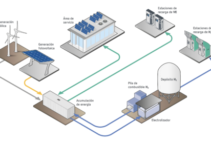 ECOASIS, un proyecto clave para consolidar la infraestructura de recarga de vehículos eléctricos